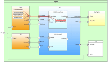 MBSE - System/SW